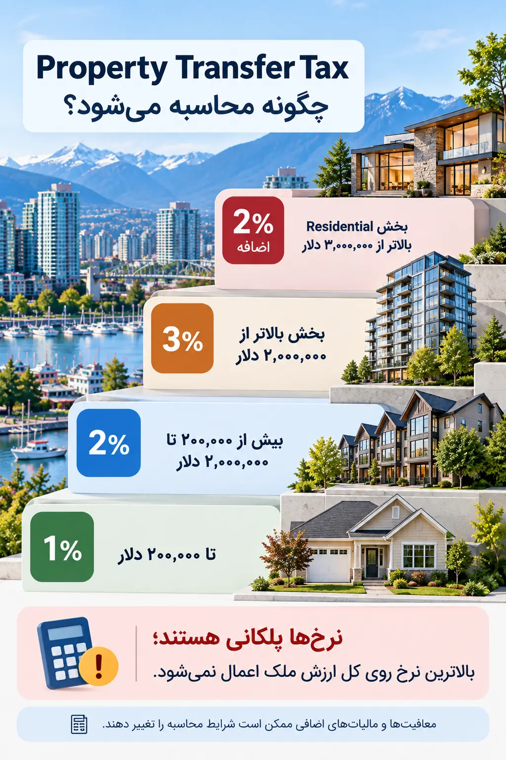 نحوه محاسبه پلکانی Property Transfer Tax در بریتیش کلمبیا