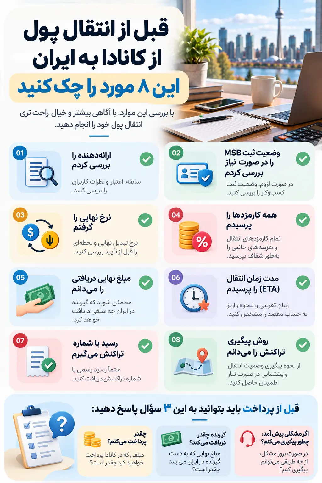 اینفوگرافیک چک لیست قبل از انتقال پول از کانادا به ایران