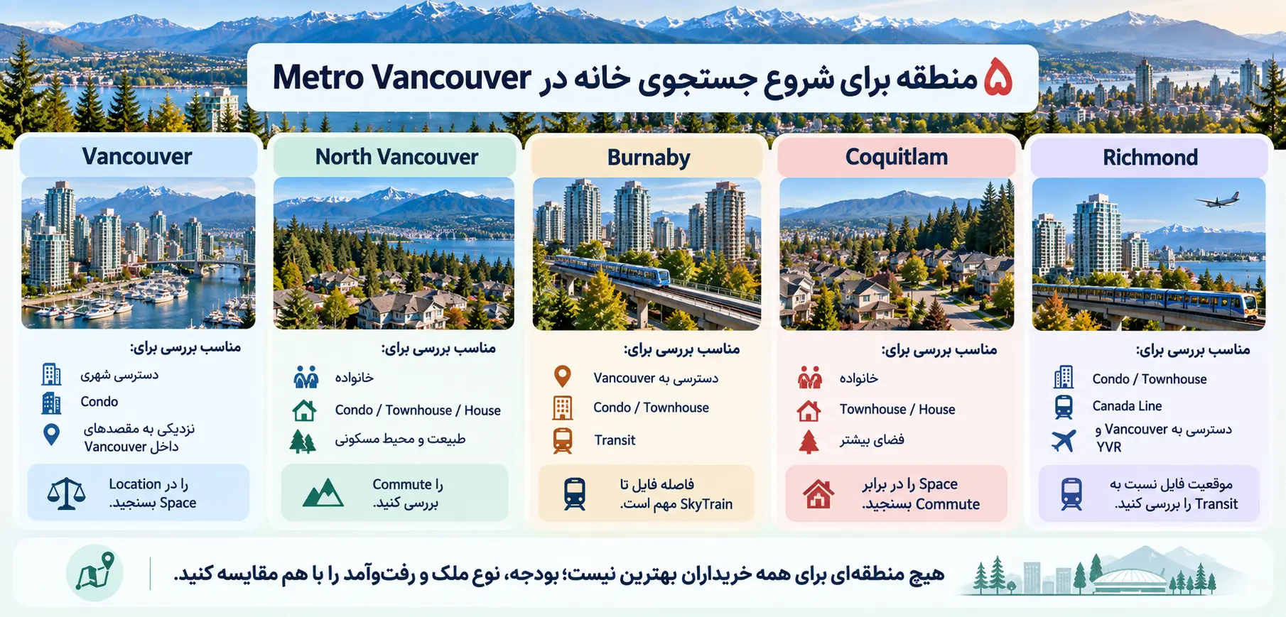 مقایسه Vancouver و North Vancouver و Burnaby و Coquitlam و Richmond برای خرید خانه