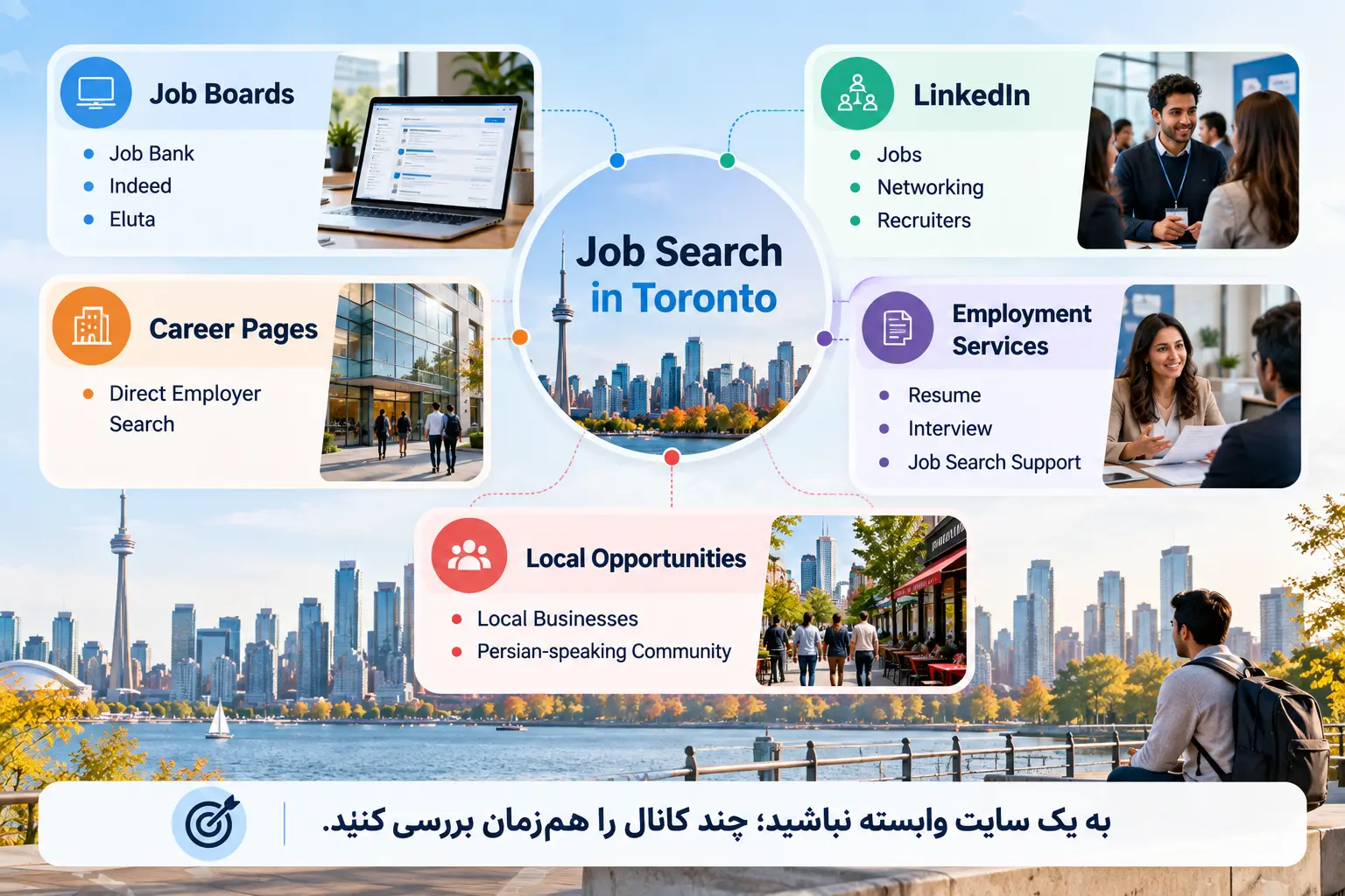 روش&zwnj;ها و منابع مختلف پیدا کردن کار در تورنتو