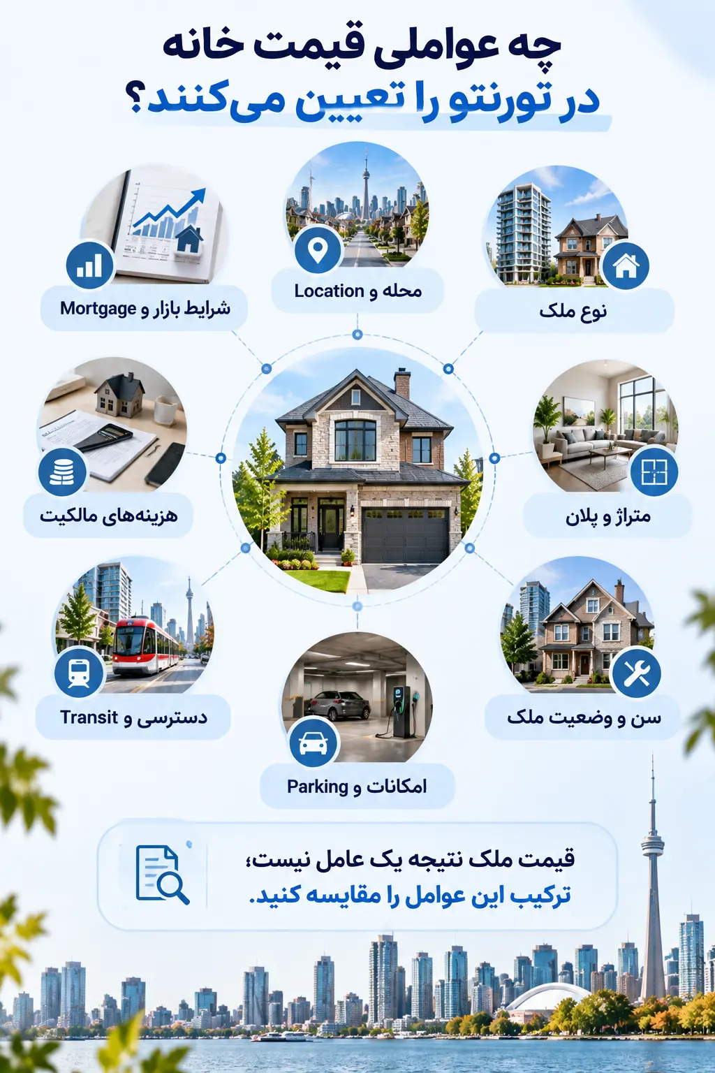 مهم ترین عوامل موثر بر قیمت خانه در تورنتو