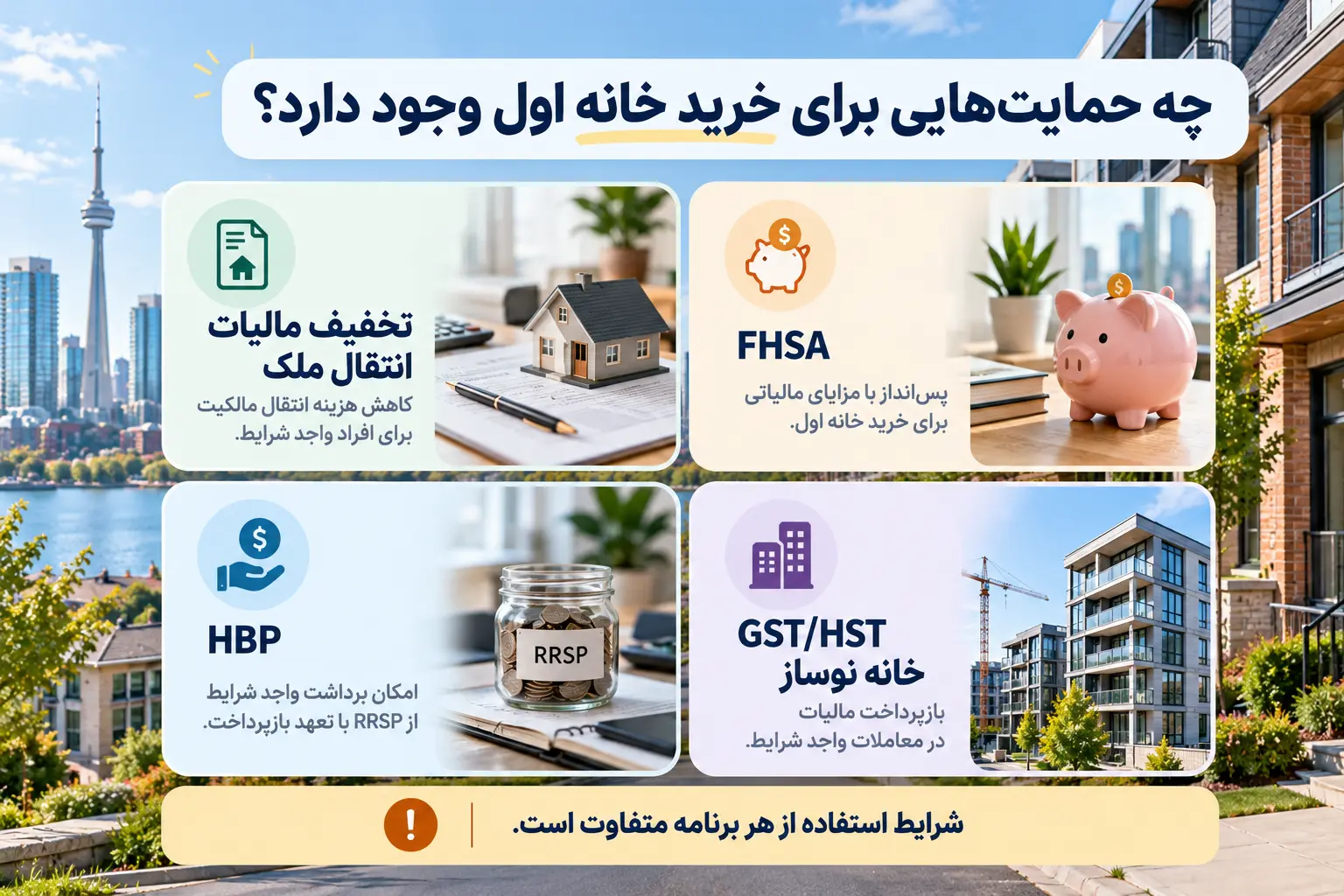 مقایسه برنامه&zwnj;های حمایتی خرید اولین خانه در انتاریو شامل تخفیف مالیات، FHSA، HBP و GST/HST