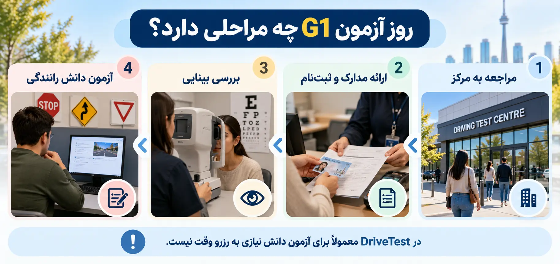 مراحل شرکت در آزمون G1 انتاریو شامل ارائه مدارک تست بینایی و آزمون آیین نامه رانندگی