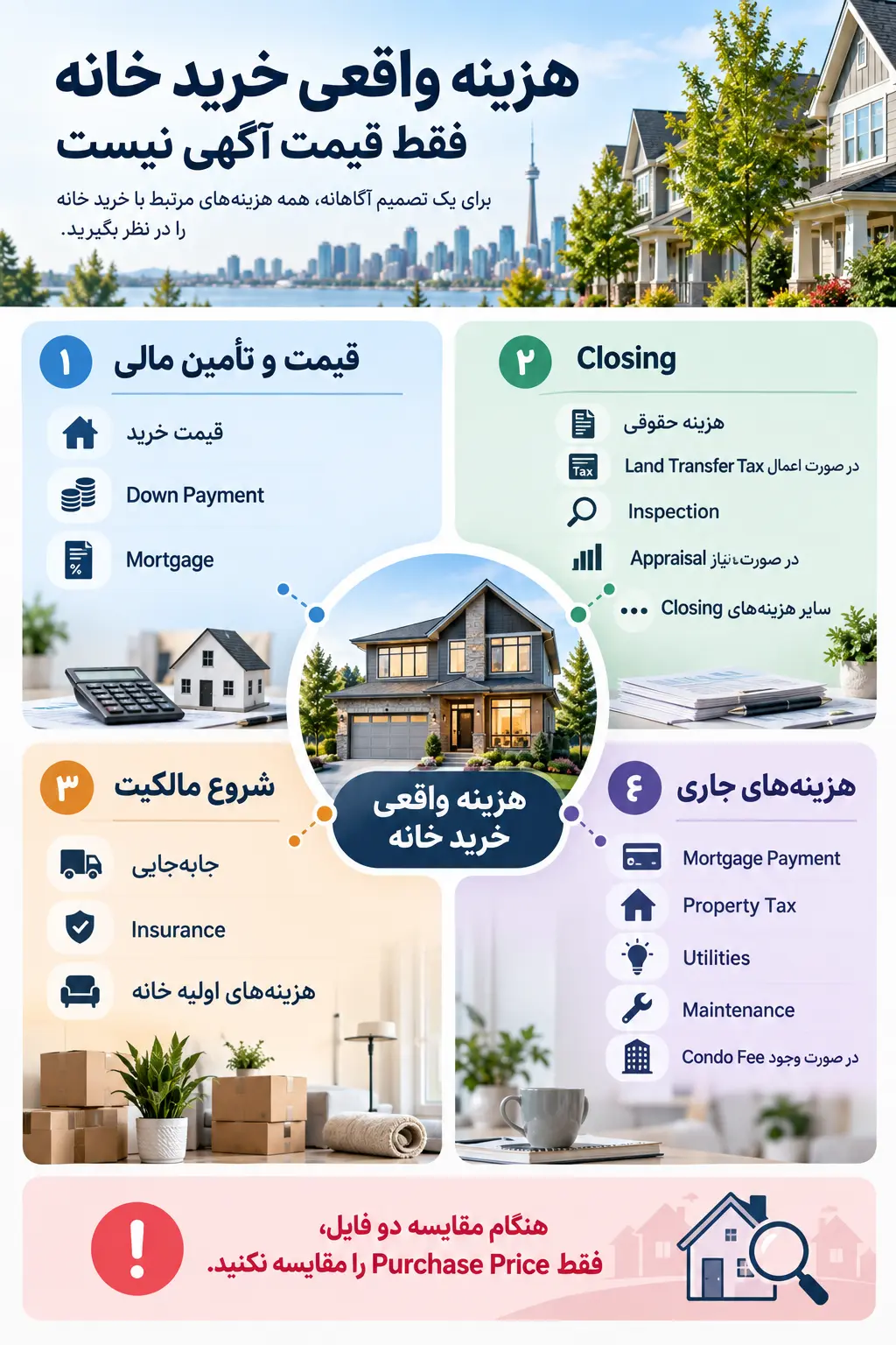 هزینه واقعی خرید خانه در کانادا شامل پیش پرداخت و هزینه های جانبی
