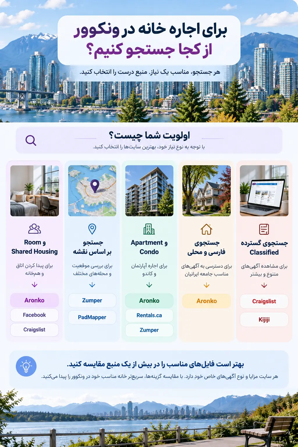 راهنمای انتخاب سایت مناسب برای جستجوی خانه اجاره&zwnj;ای در ونکوور